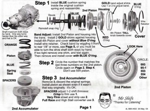 Transgo Shift Kit Instructions Page 1
