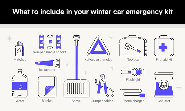 Winter car emergency kit