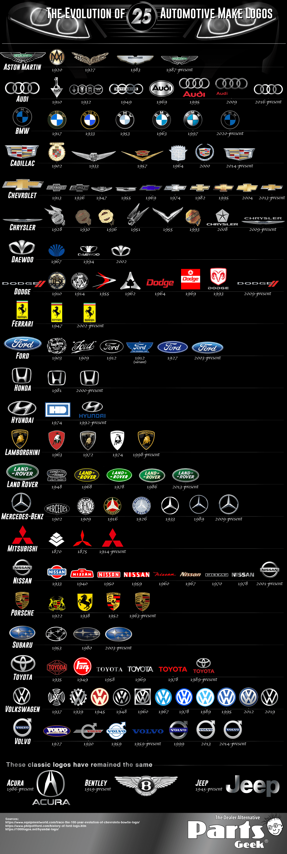 Evolution Of Car Logos Design Talk